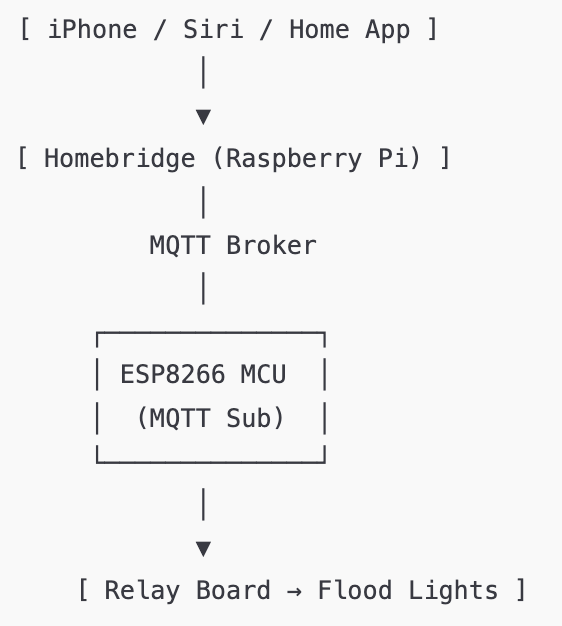 Just an overview of the prototype